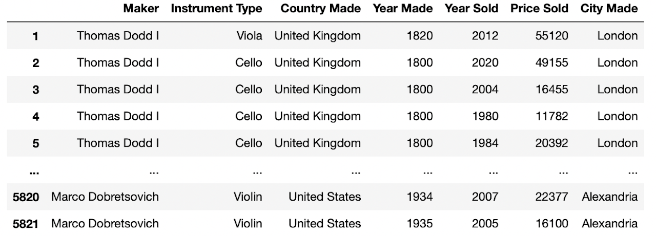Musical instrument recognition : original project figure 1