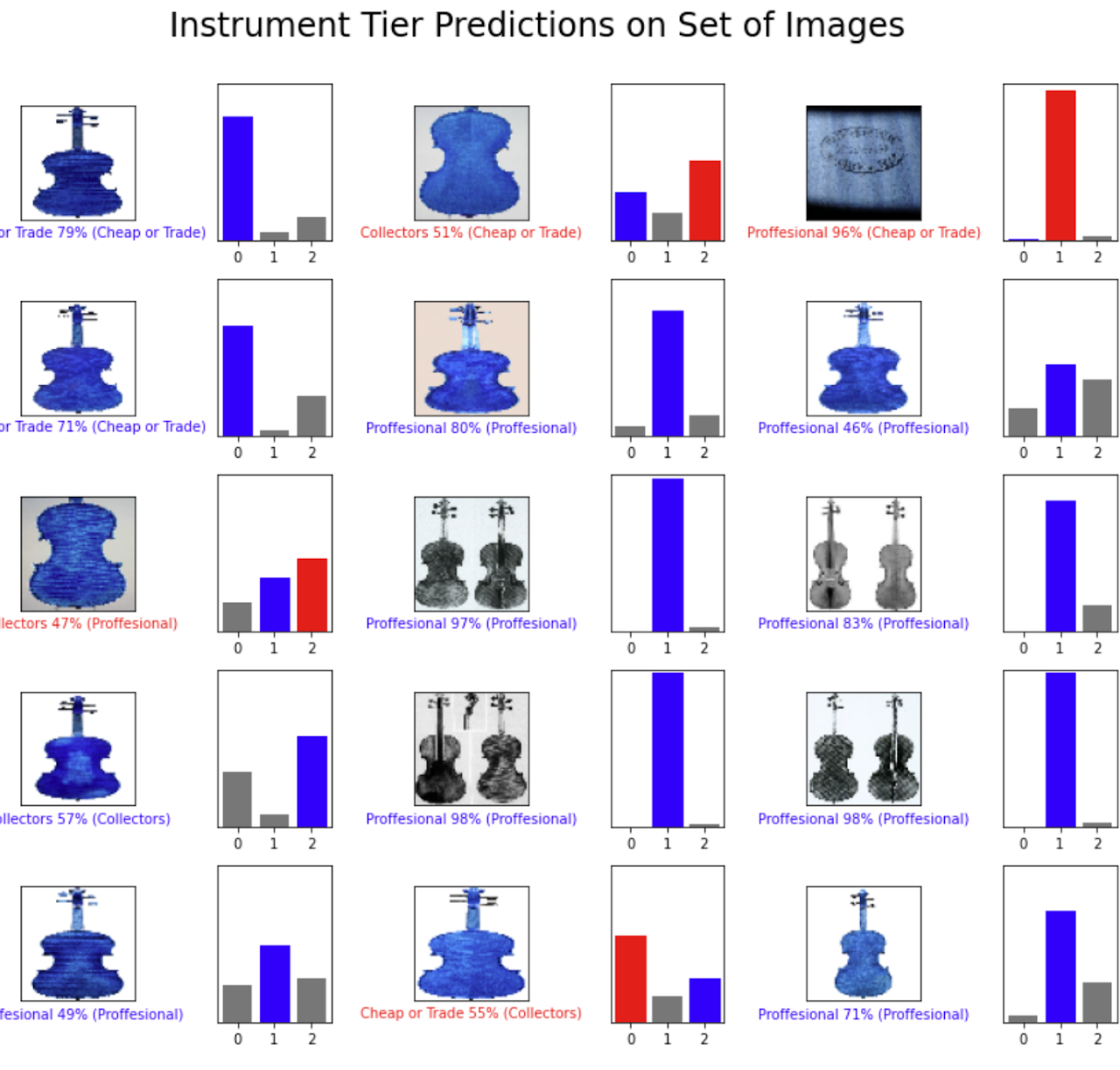 Musical instrument recognition : original project figure 2